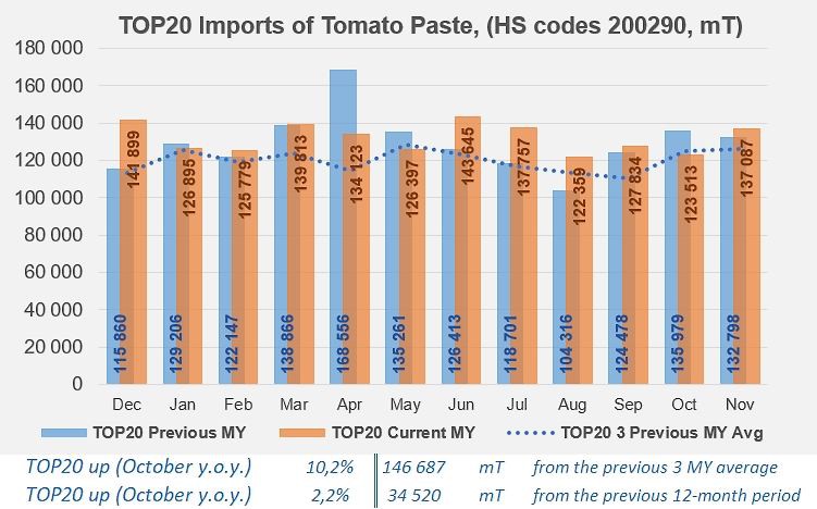 7312_IMPORTS_TOP20.jpg